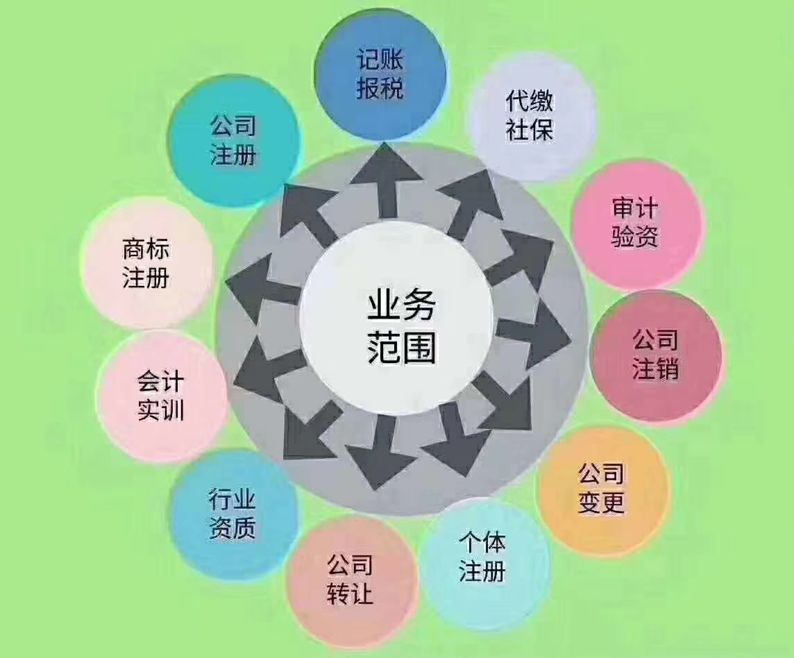 郑州各区代理记账 免费注册公司-企贝网