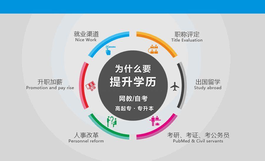 学历对于一个人的重要性-企贝网