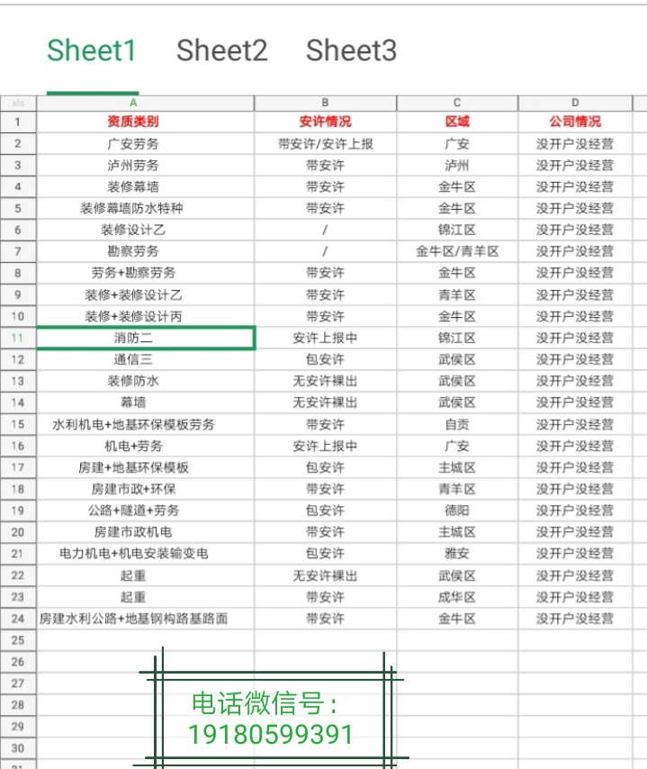 低价转让：建筑公司资质-企贝网