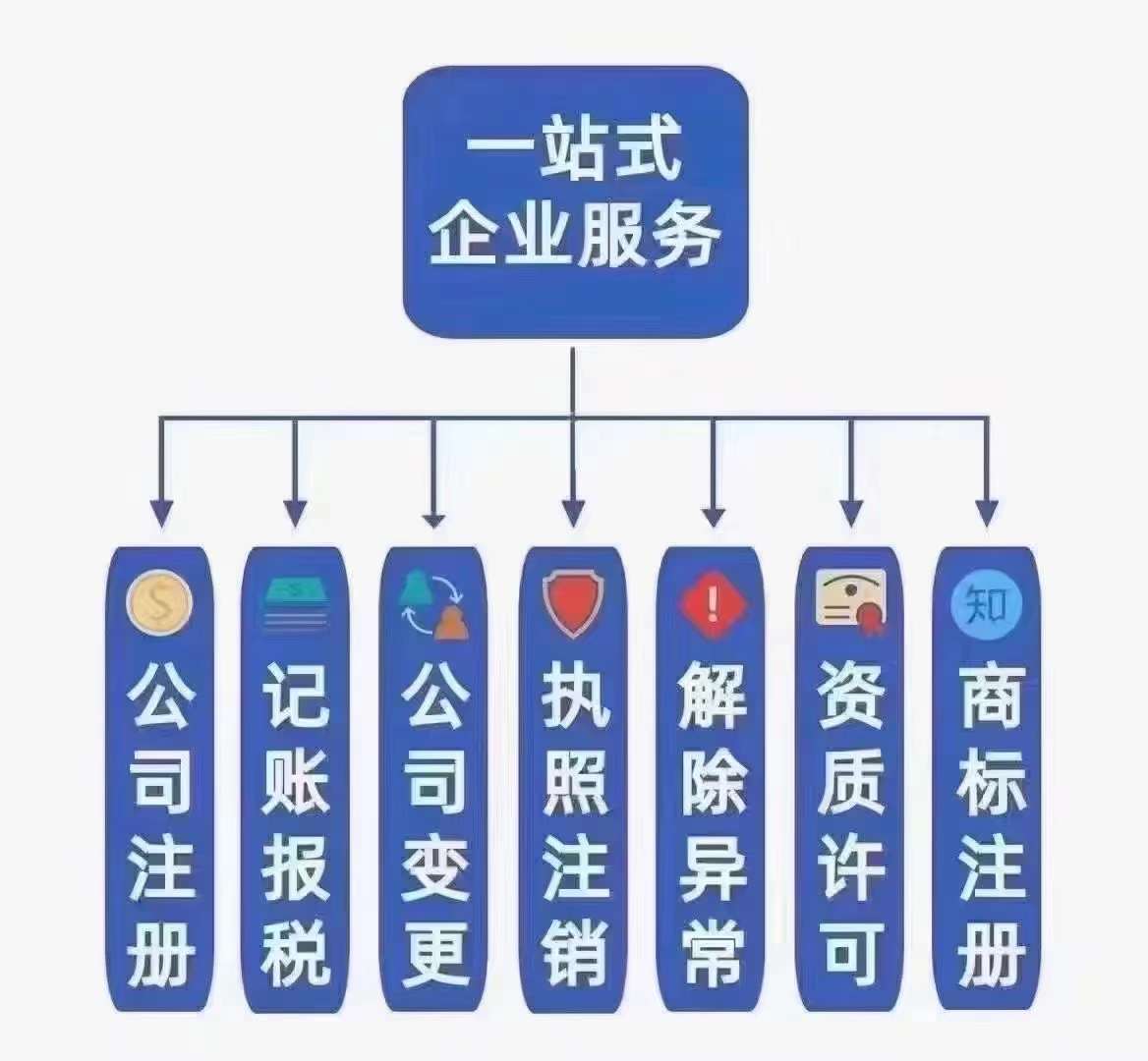 什么样的财务服务公司是我们应该选择的？-企贝网