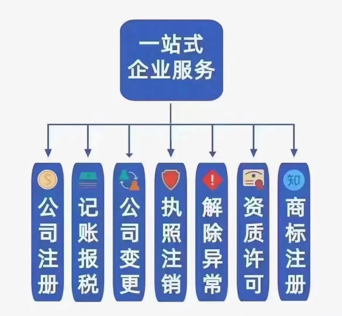 个人独资企业是什么，需要交哪些税？-企贝网