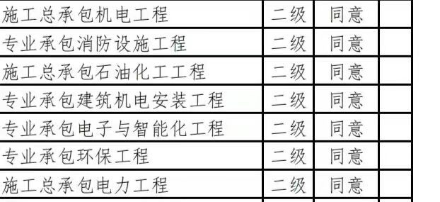 企贝网资质转让_郑州电力二输变电专包资质现货股权转让
