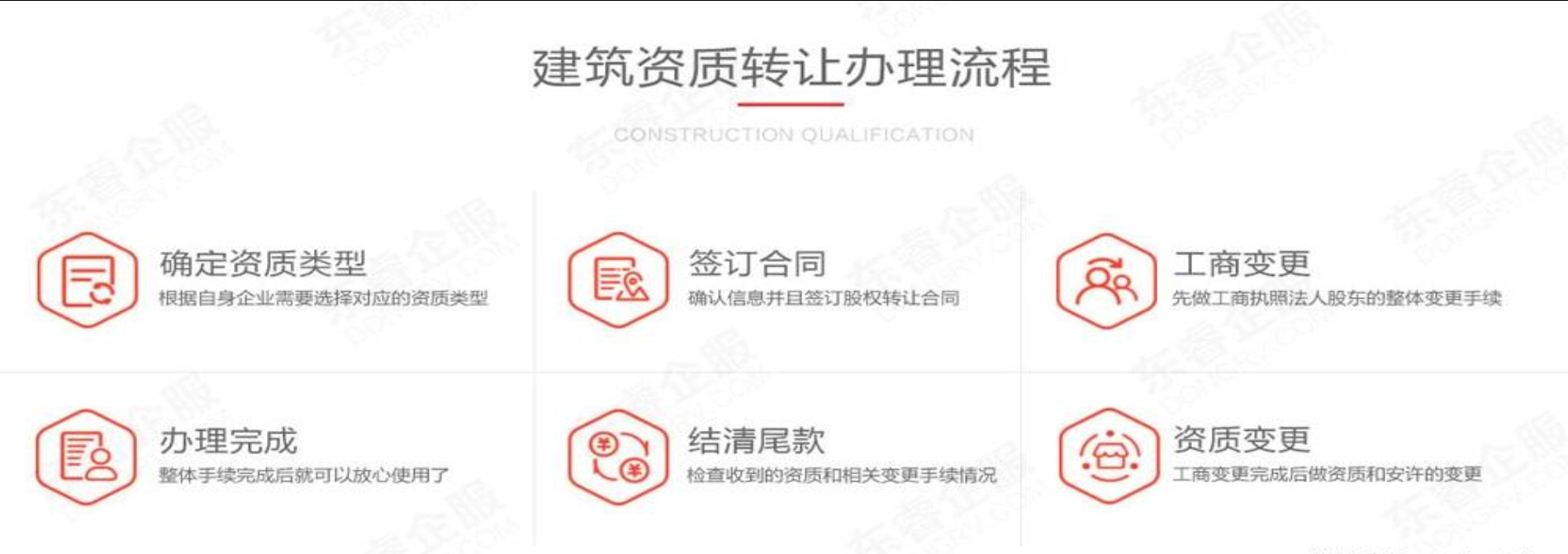 企贝网资质转让_收购一级郑州电力总包二输变电二级资质转让