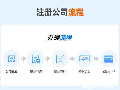 企贝公司转让网_【】 企贝公司转让网_