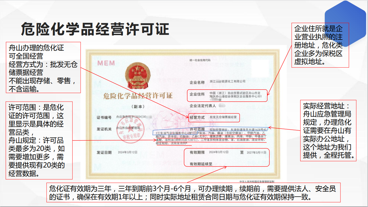 危险化学品经营许可证-企贝网